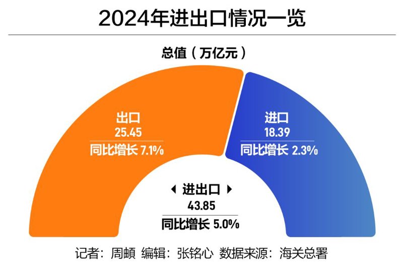 国际贸易服务